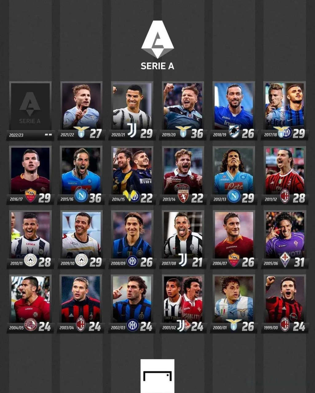 一般可信度 一般可信度