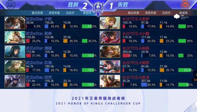 热身赛质量 热身赛质量